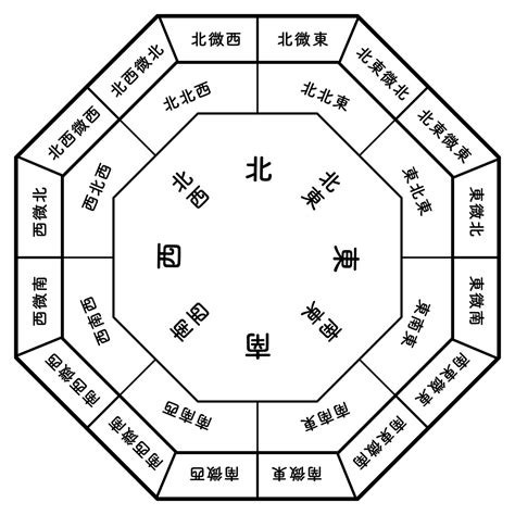 風水東北